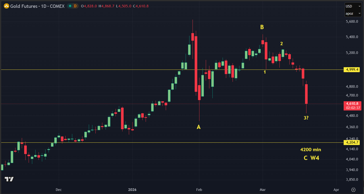 GlobalProTrader tweet media