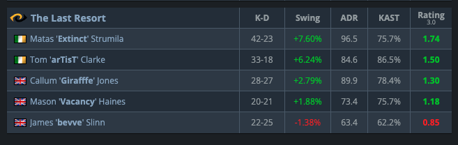 LCS Larry tweet media