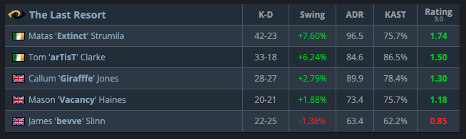 LCS Larry tweet media