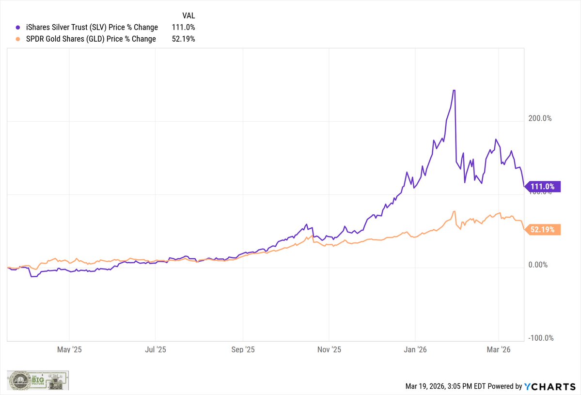 Barry Ritholtz tweet media