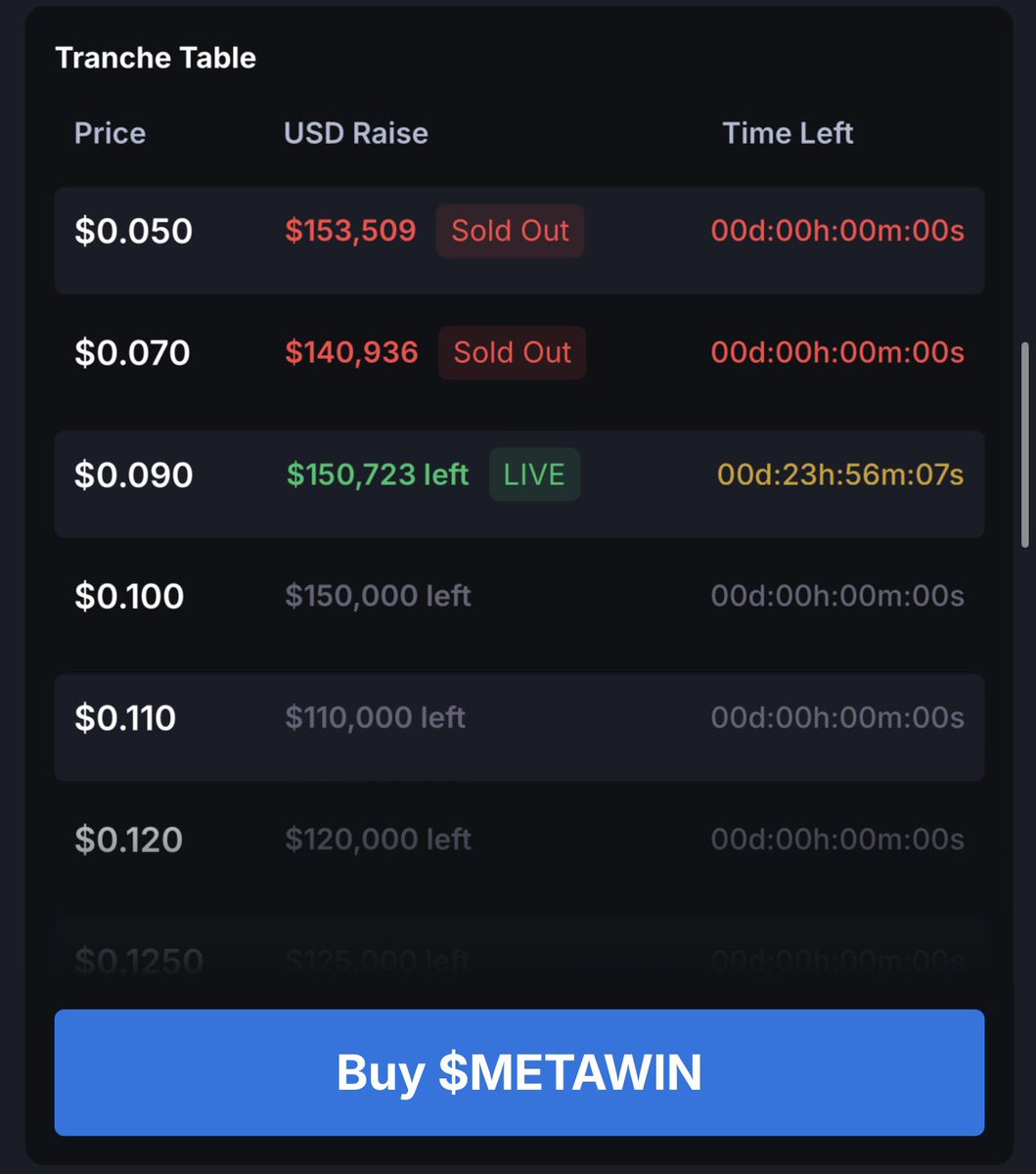 MetaWin Digital tweet media