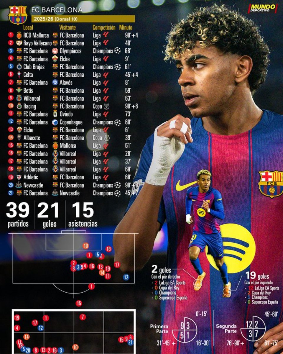 News Tiki Taka tweet media