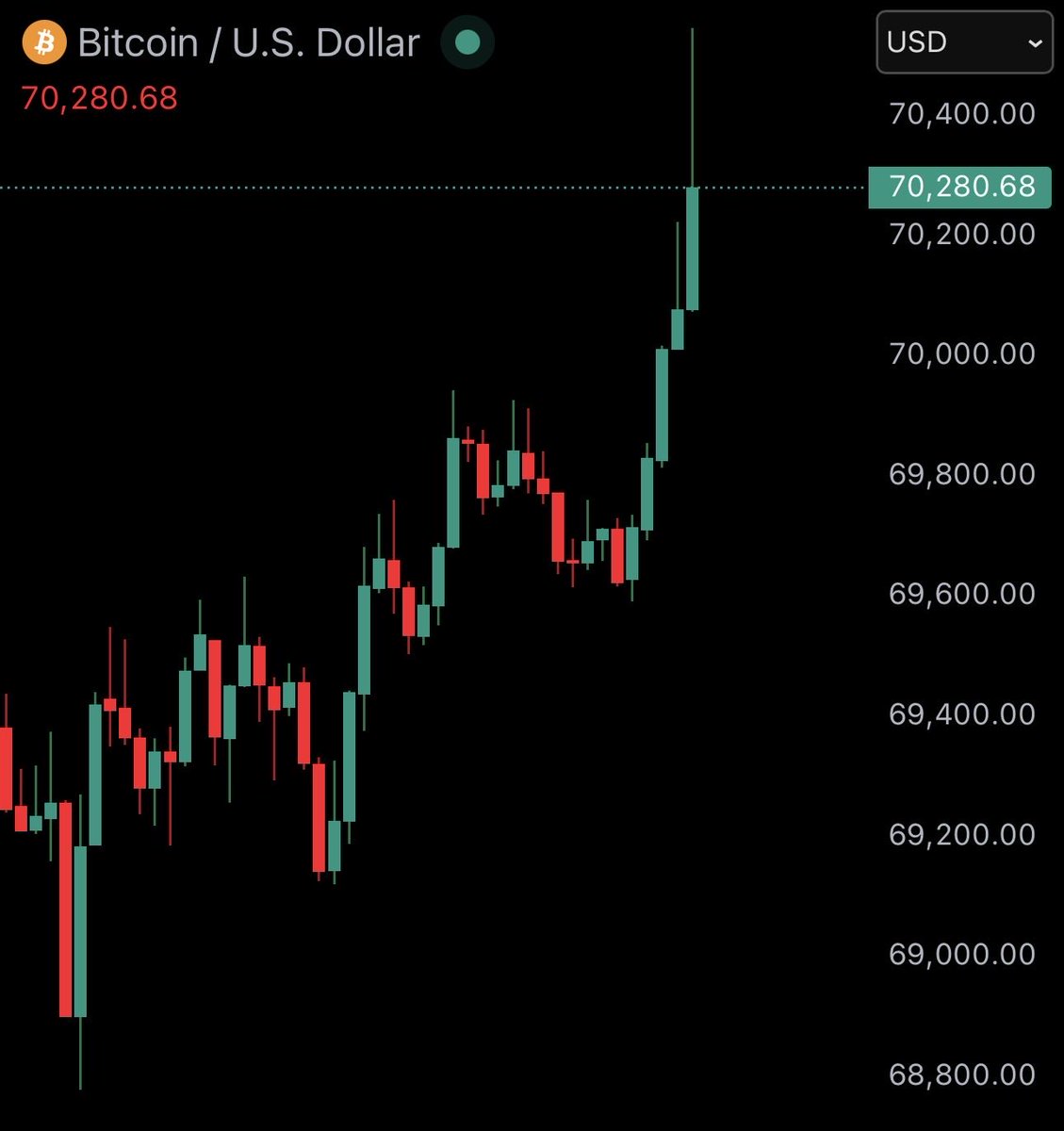 Bitcoin Junkies tweet media