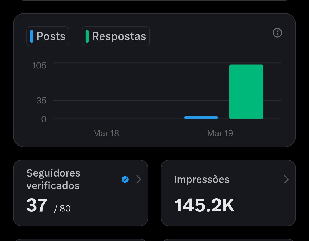 Como Sair da CLT tweet media