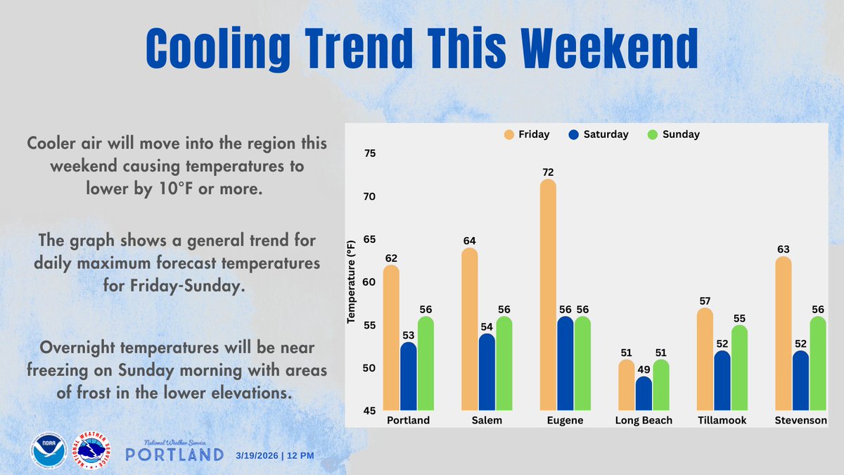NWS Portland tweet media