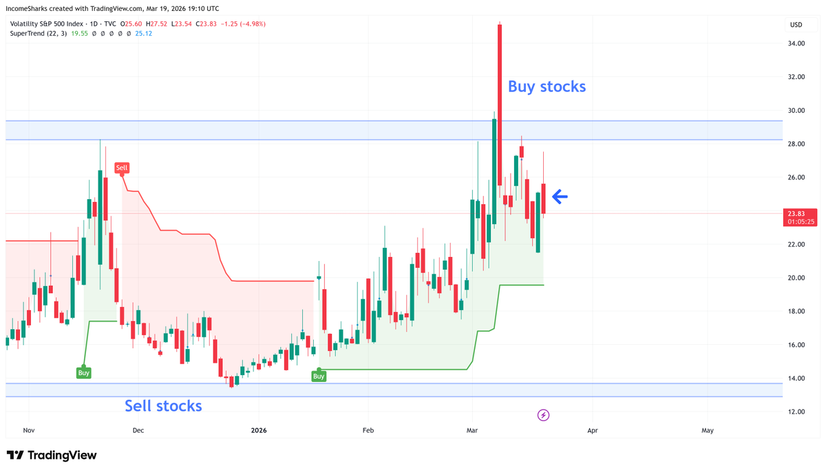 IncomeSharks tweet media