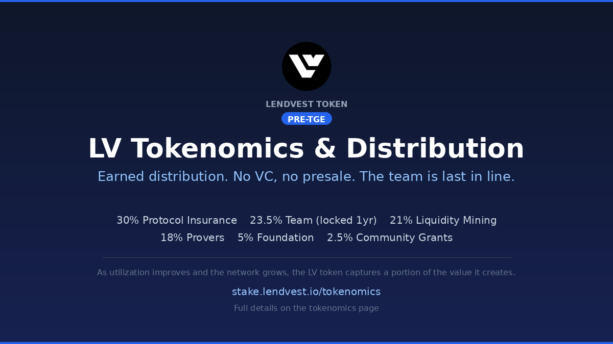 Lendvest 🌱 tweet media
