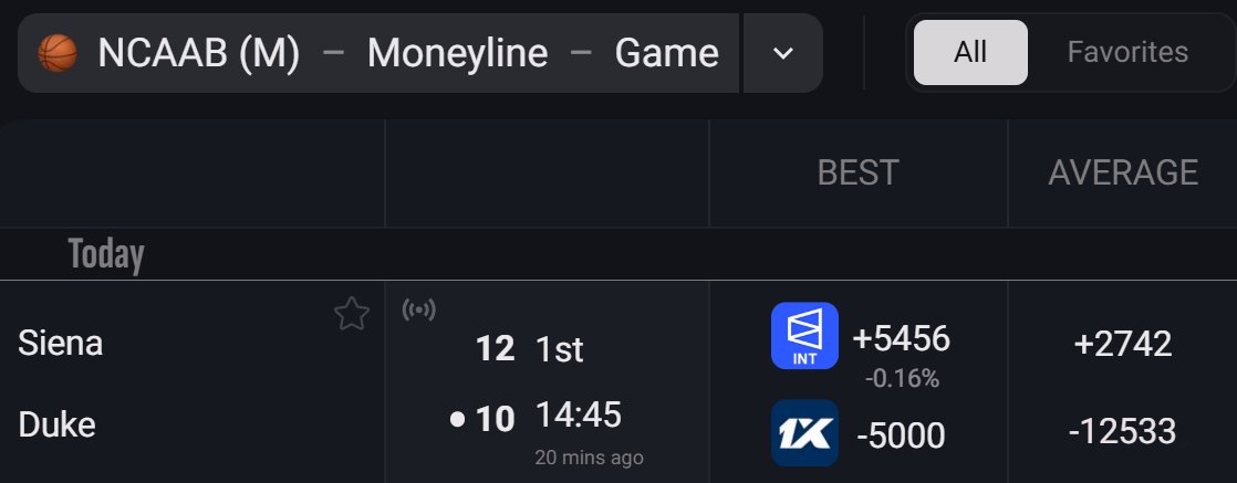 Pick The Odds tweet media