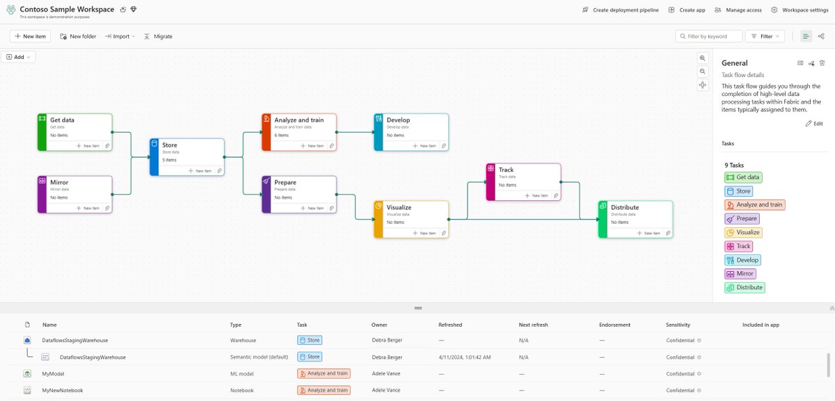 adnan_hashmi's tweet photo. Building translytical task flows with #CosmosDB in Microsoft Fabric
https://t.co/7cdcUoxWv2
#Azure #DataScience https://t.co/pLultMTR5O