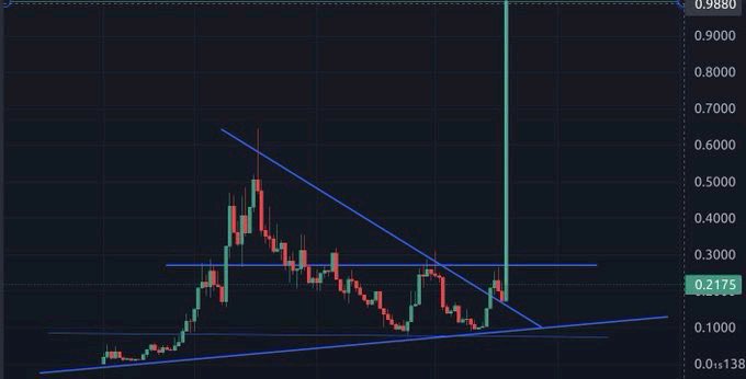 Alpha Crypto Gems 💎 tweet media