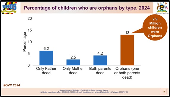 Uganda Bureau of Statistics (UBOS) tweet media