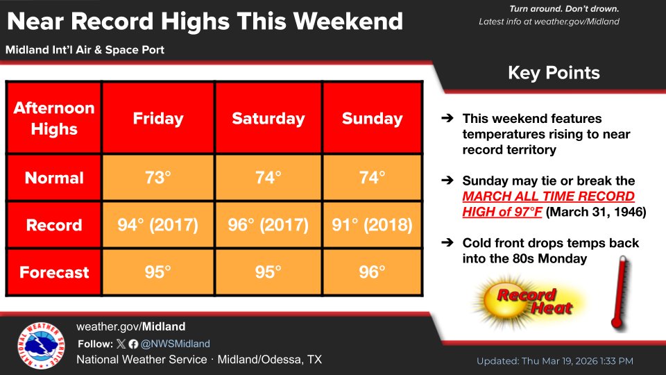 NWS Midland tweet media