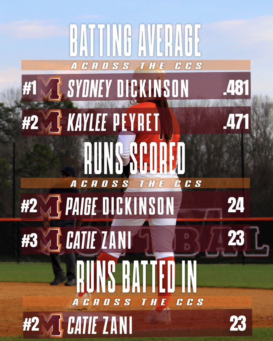 Maryville College Softball tweet media