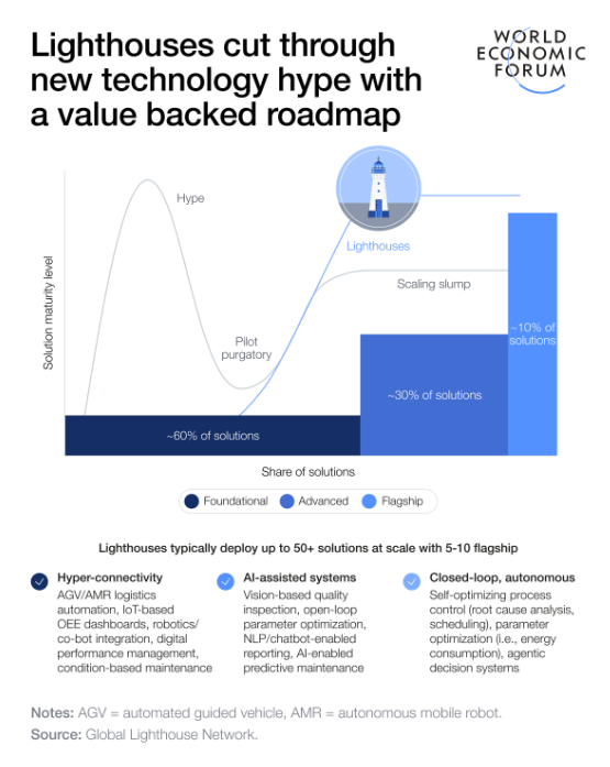 The Technology Equalizer tweet media