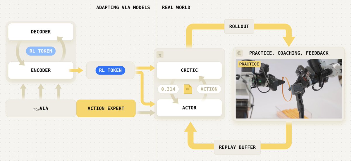 Physical Intelligence tweet media