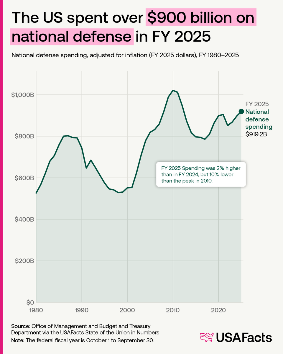 USAFacts tweet media