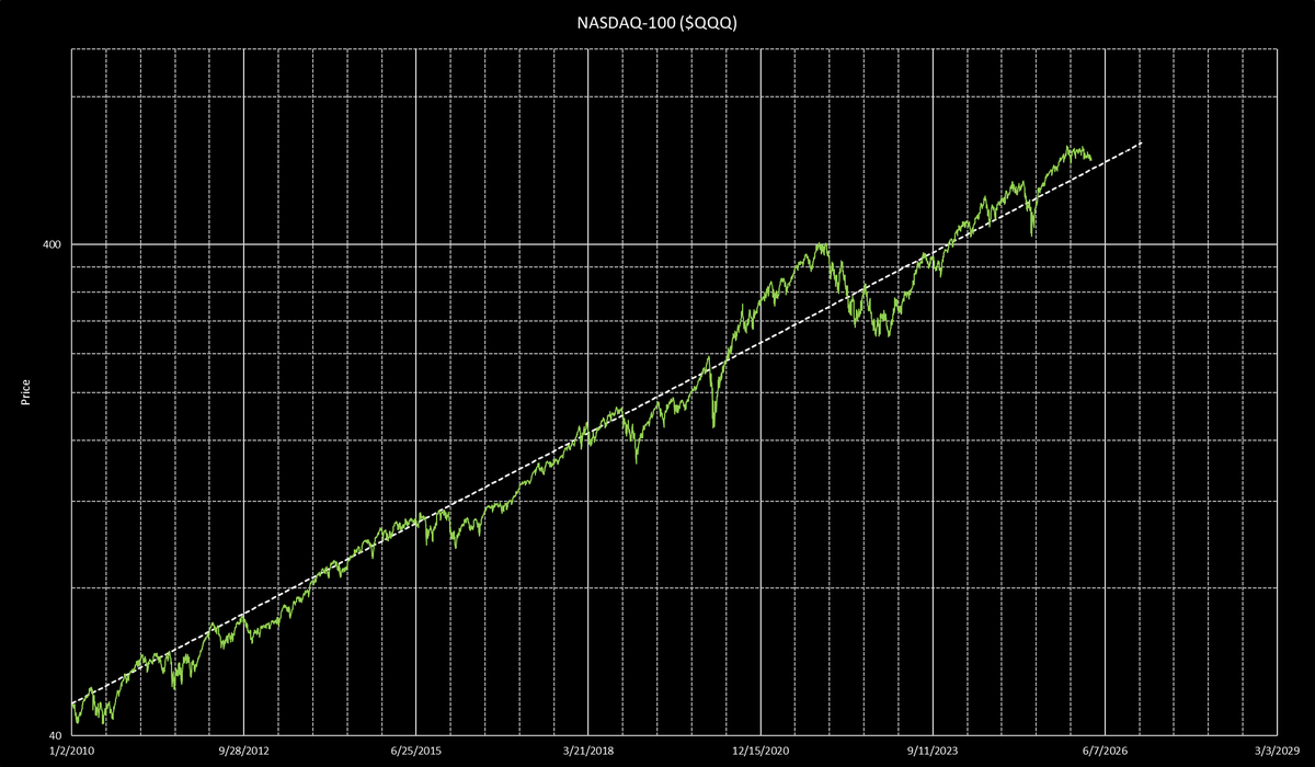 Reasonably Approximating 🇺🇸 🇺🇦 🔋 🅰️ tweet media
