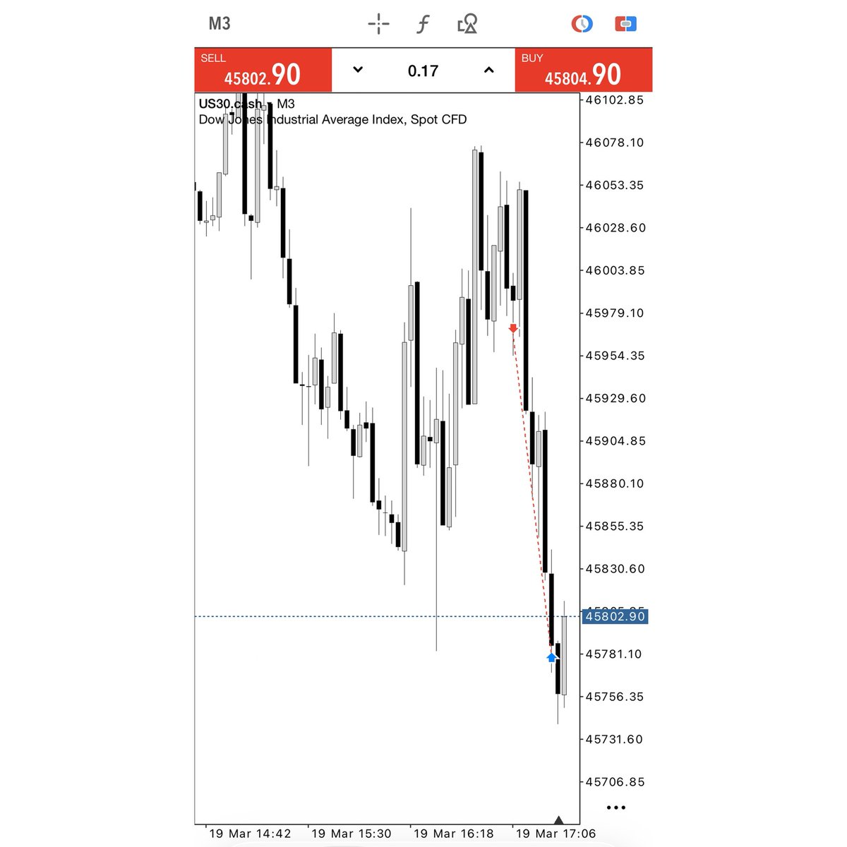 Ehsan_Trades tweet media