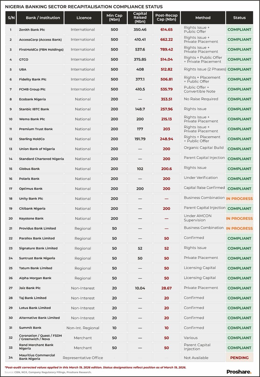 Proshare tweet media