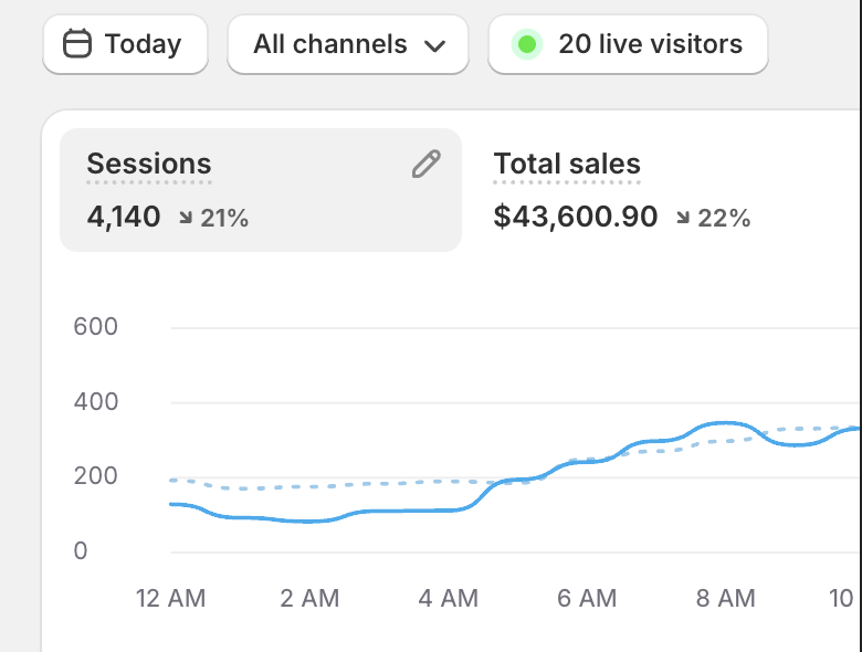 Ecom Batman tweet media