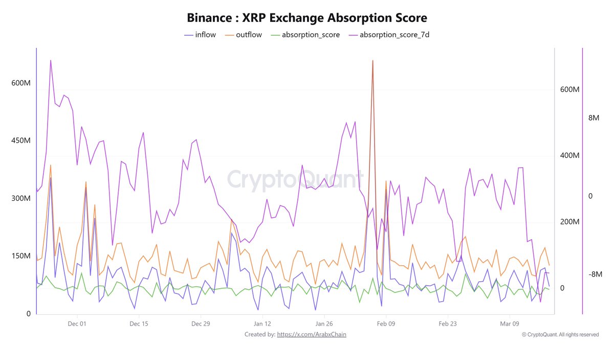Arab Chain tweet media