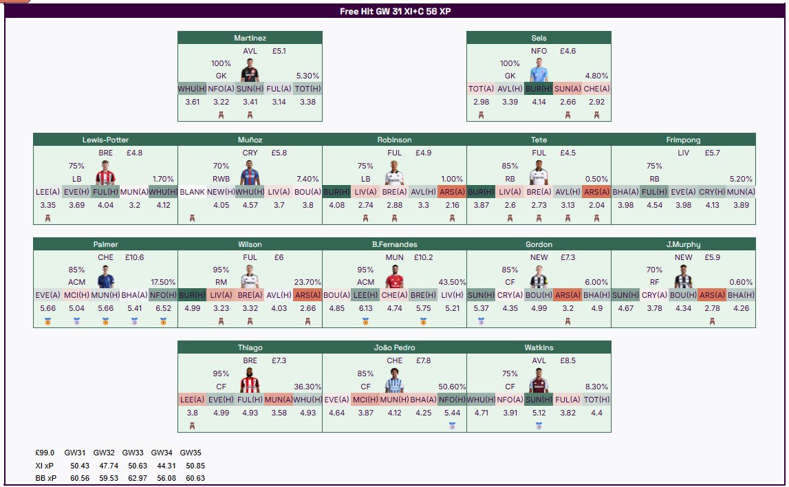 FPL Cheat Sheet tweet media