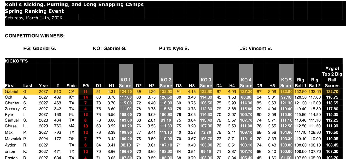 Gabriel Goroyan tweet media
