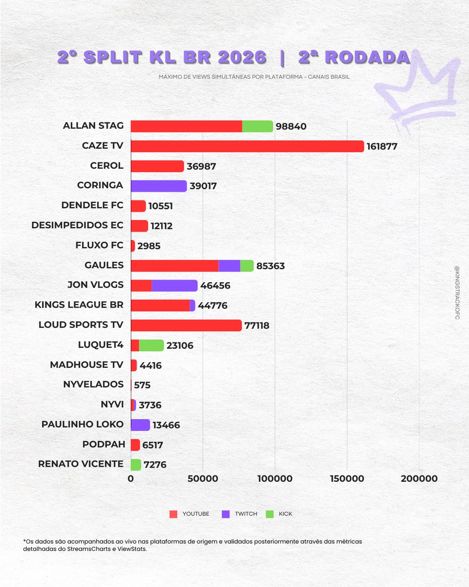 KingsTrack tweet media