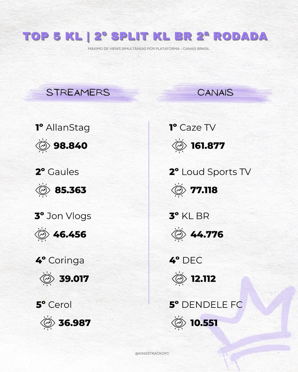 KingsTrack tweet media