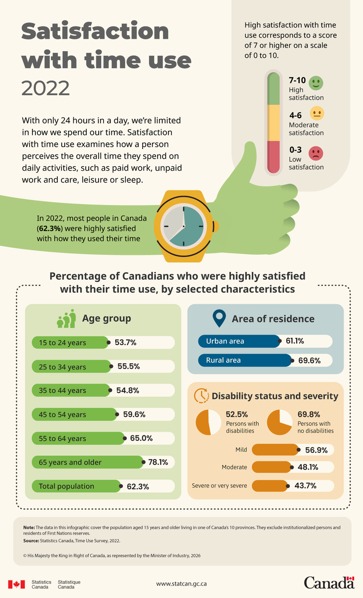 Statistics Canada tweet media