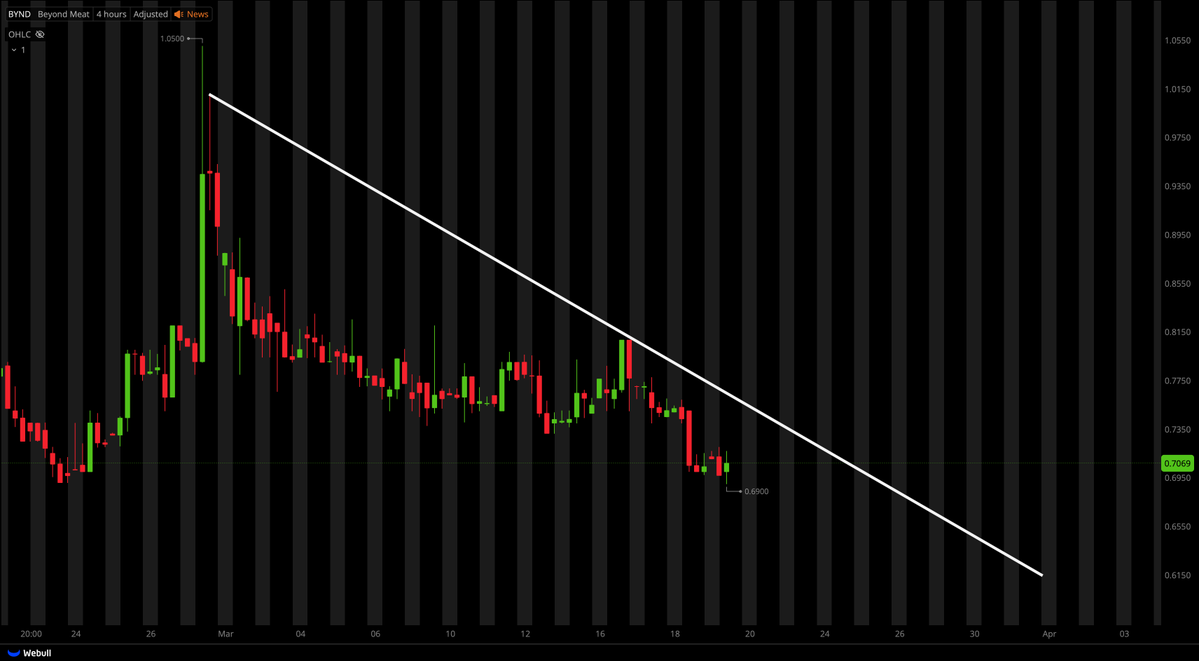 Tiger Line Trading tweet media