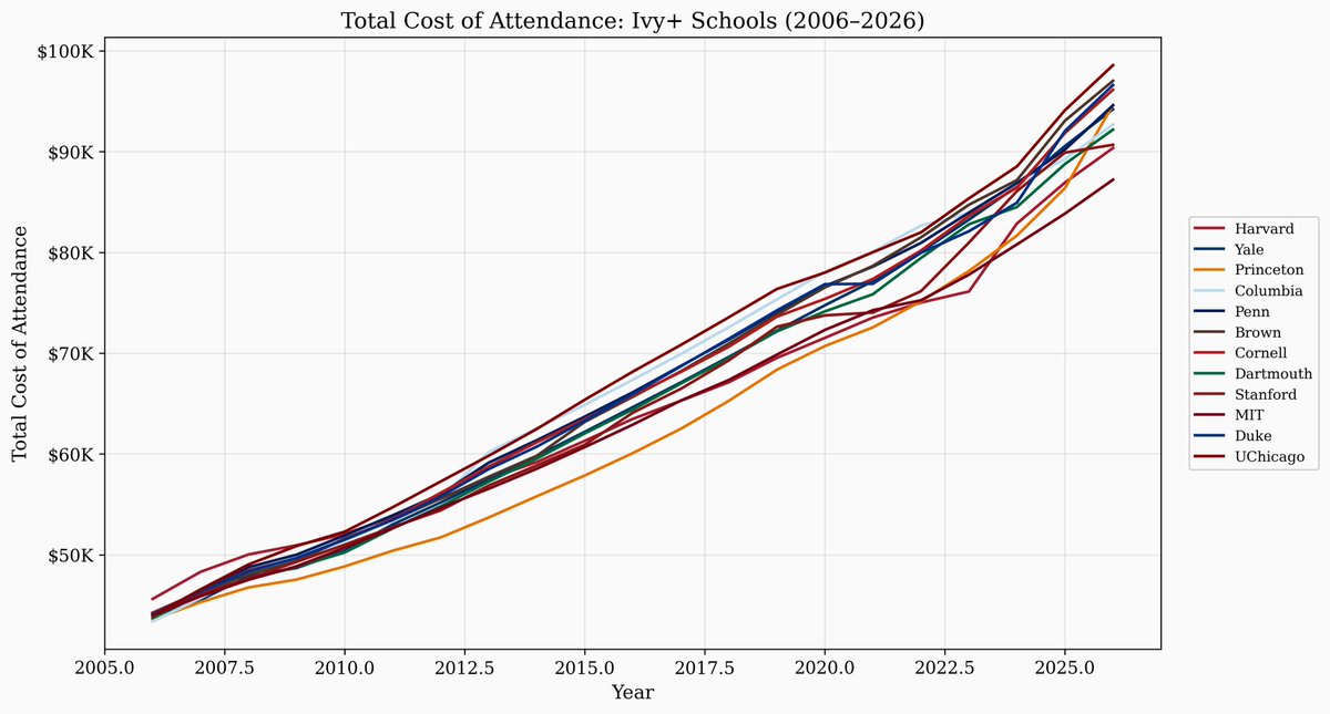 Engineer Investor tweet media