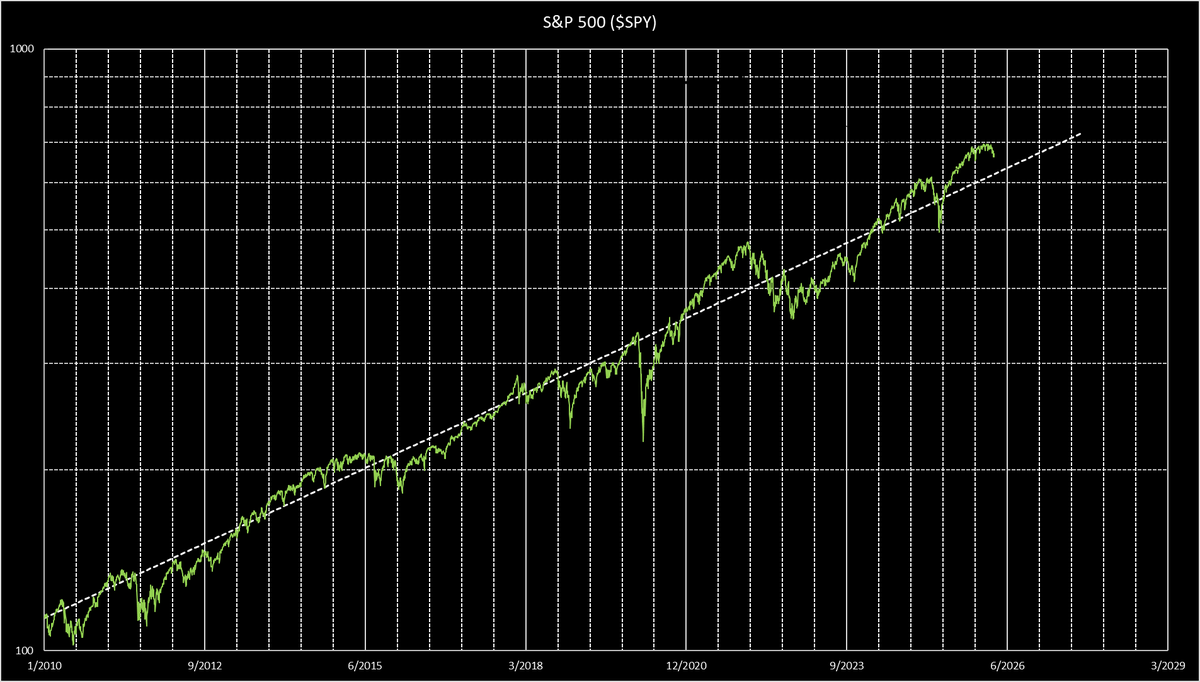 Reasonably Approximating 🇺🇸 🇺🇦 🔋 🅰️ tweet media