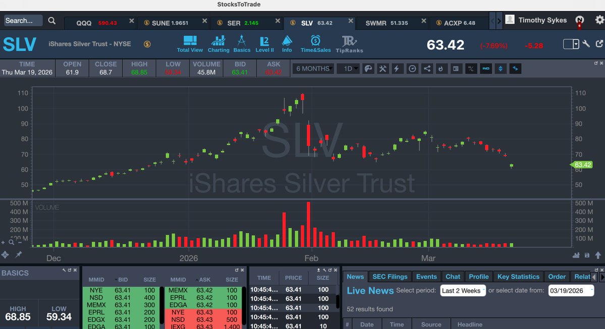 Timothy Sykes tweet media