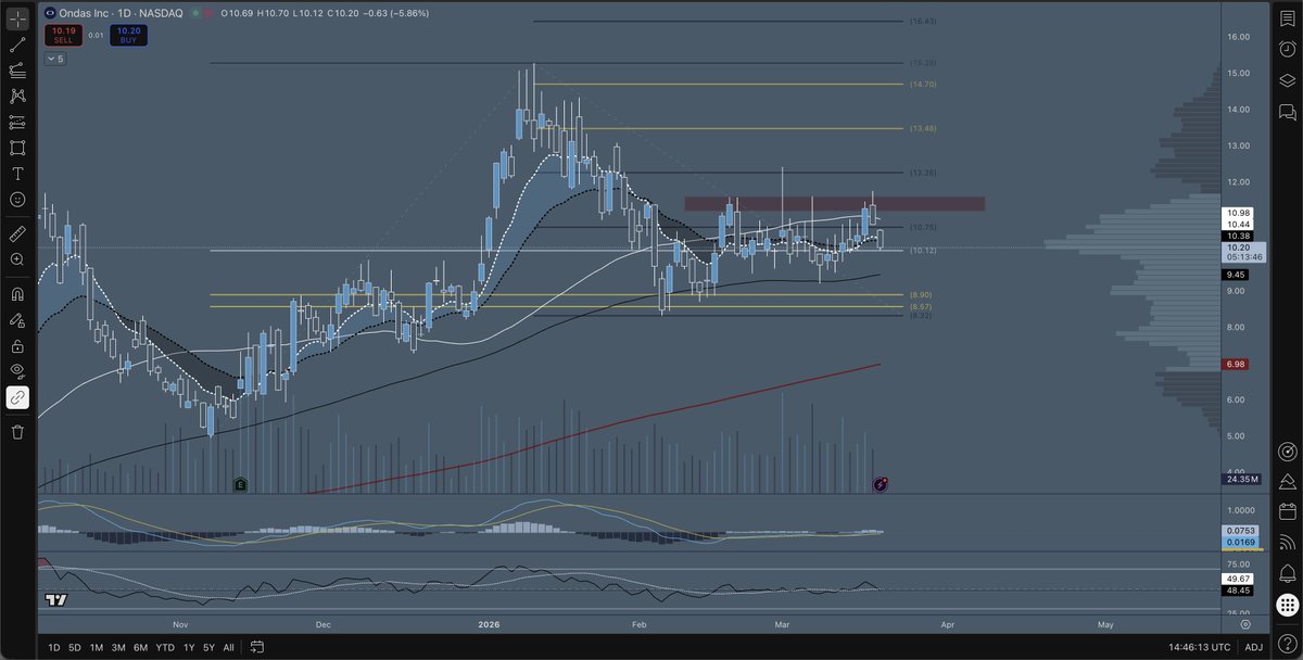 Benny The Bull tweet media