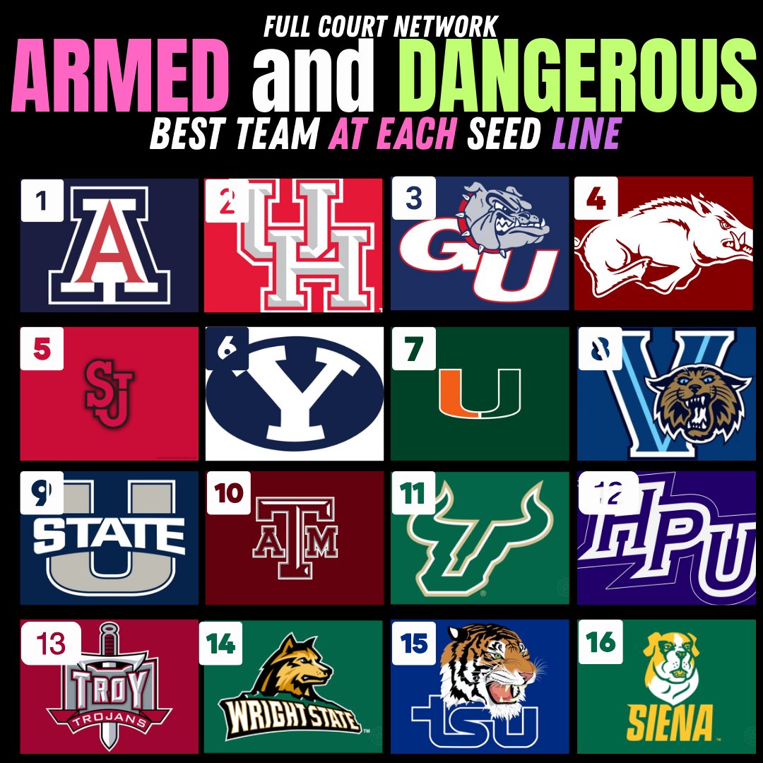 Full Court Network: the Home of College Basketball tweet media