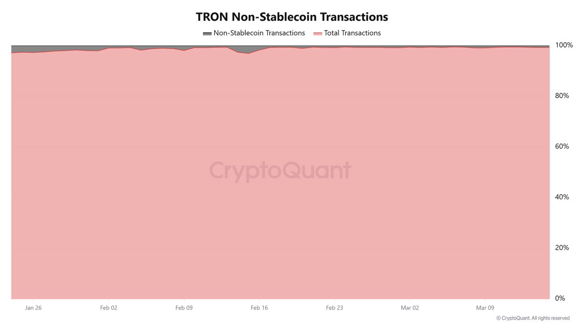Arab Chain tweet media
