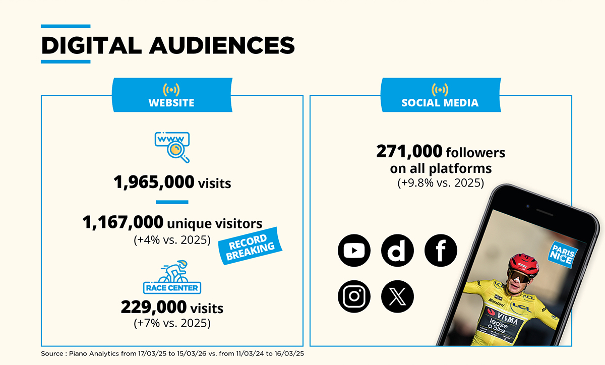 Paris-Nice tweet media