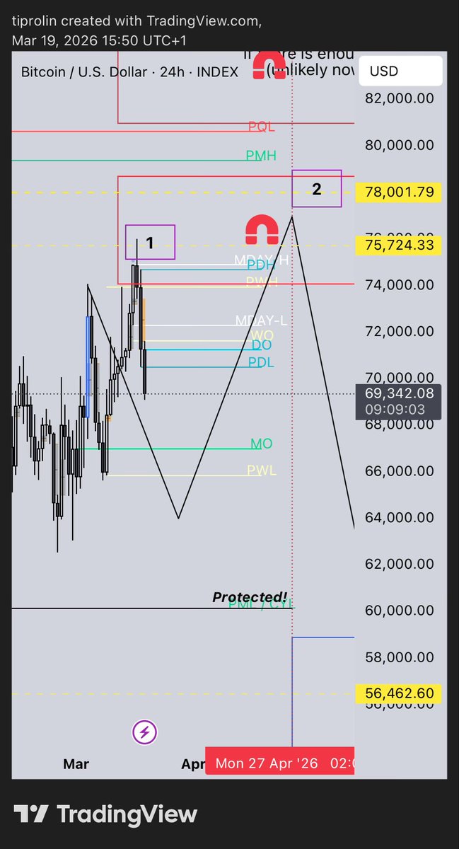 tiprolin tweet media