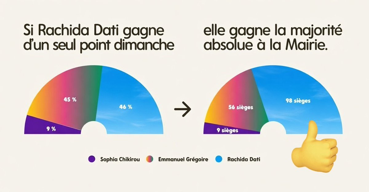 TheReganAngle's tweet image. 🟡 On n'oublie pas que pour la victoire contre le socialocommunisme extrémisé chaque voix compte. On bouge son cul dimanche et ON VOTE ! 🫵