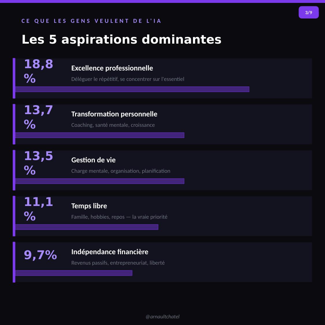 Arnault Chatel tweet media