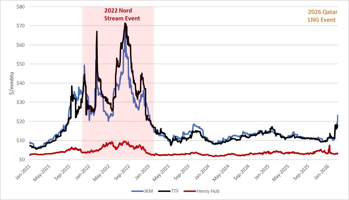 Ben Smith tweet media