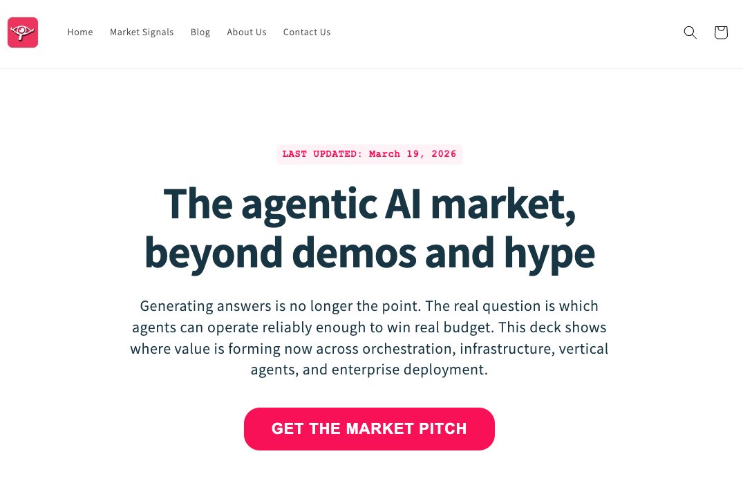 Pierre | fresh market signals tweet media