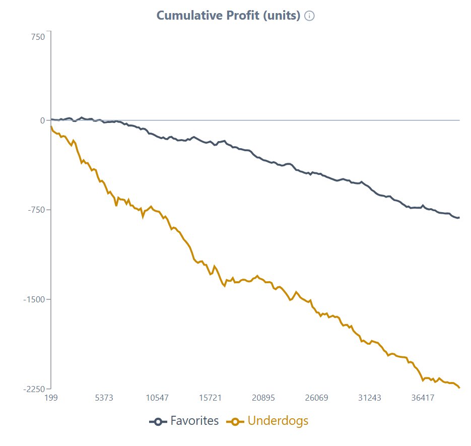 Tennis Bettor nishi tweet media