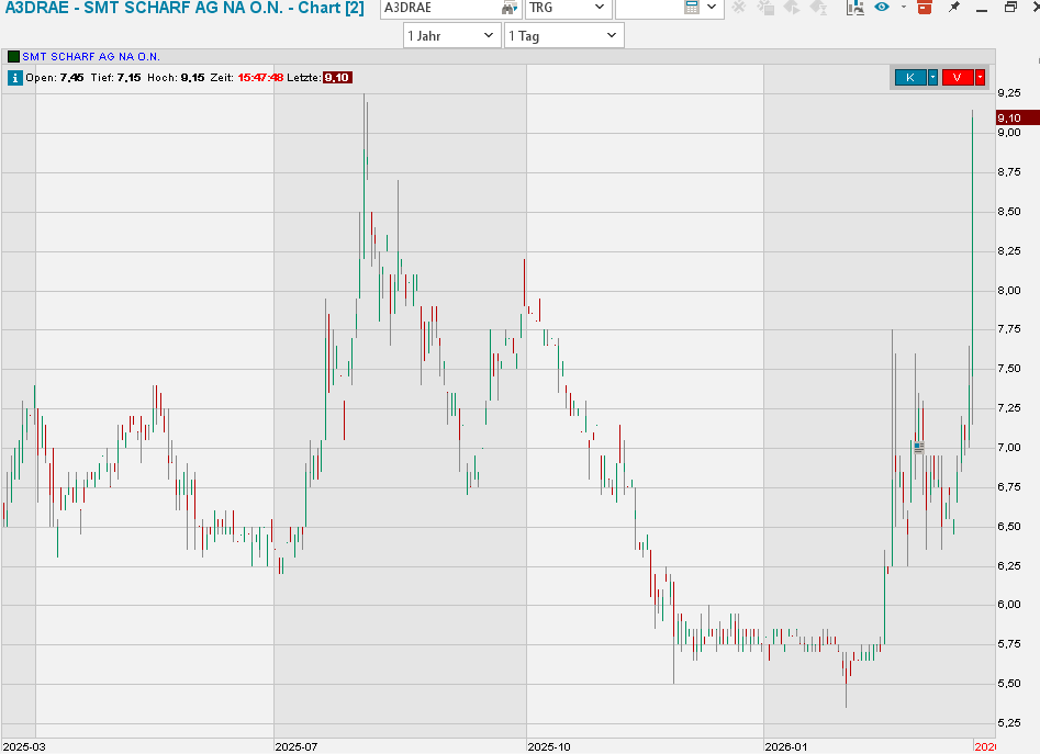 Sascha Gebhard tweet media