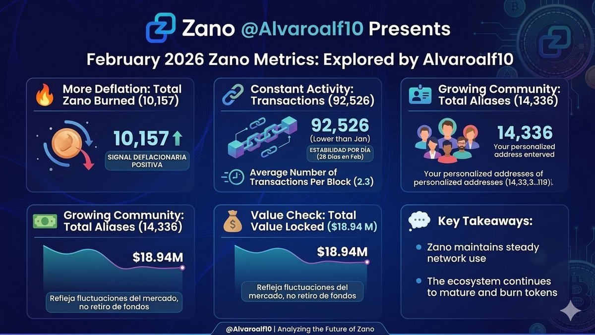 Alvaro $ZANO tweet media