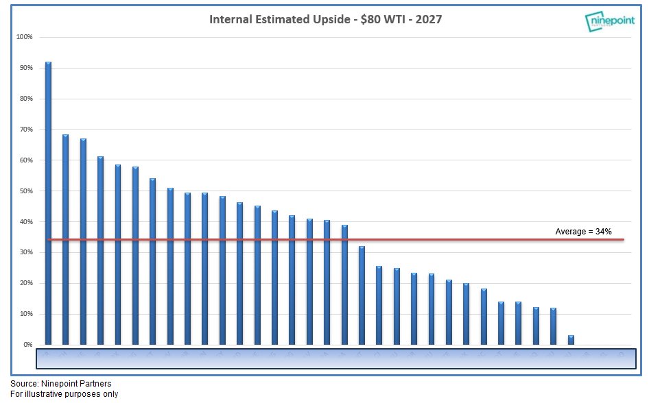 Eric Nuttall tweet media