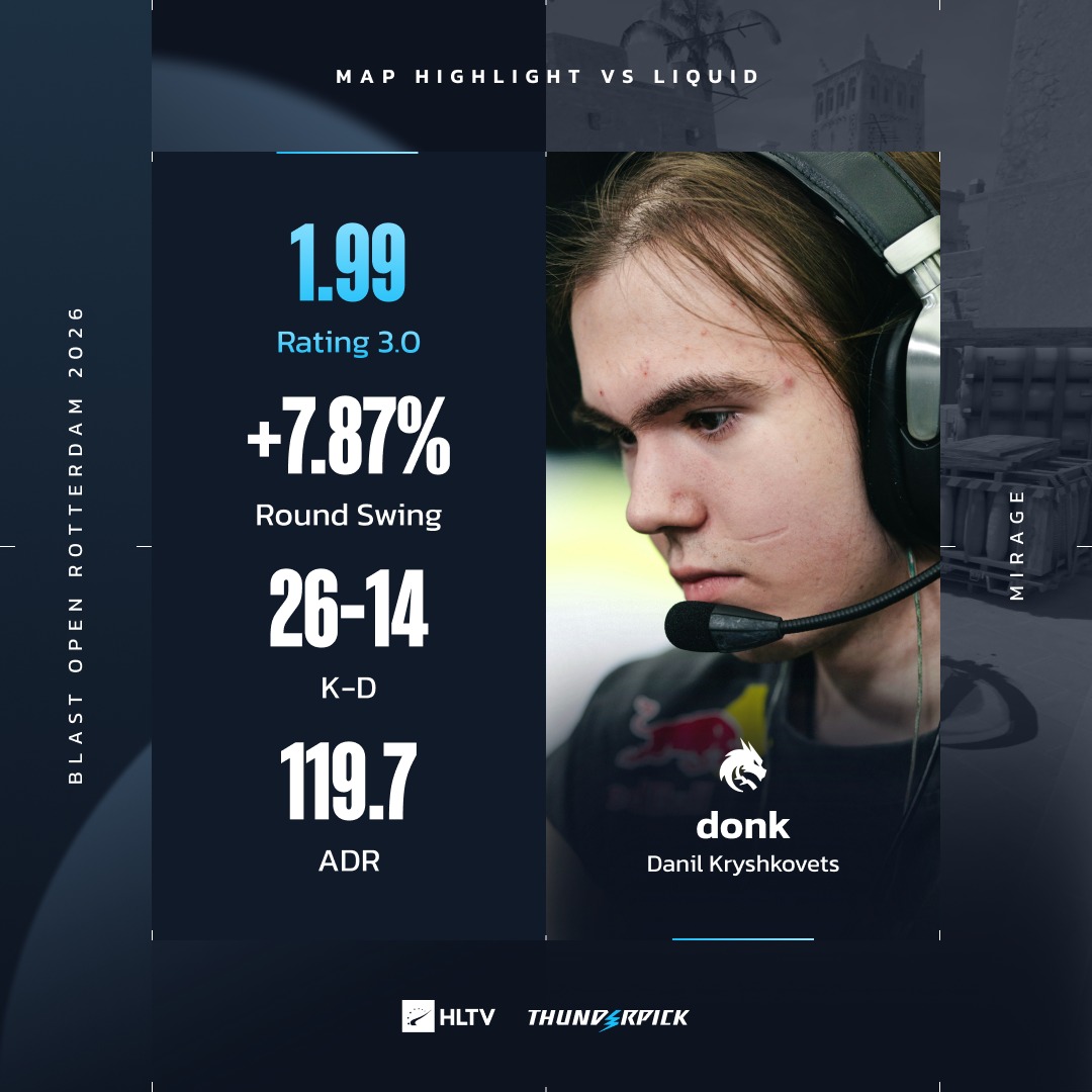 HLTV.org tweet media