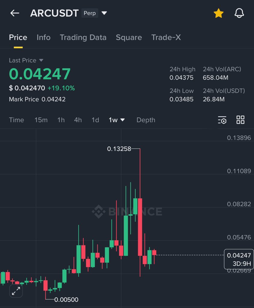 Crypto GVR tweet media