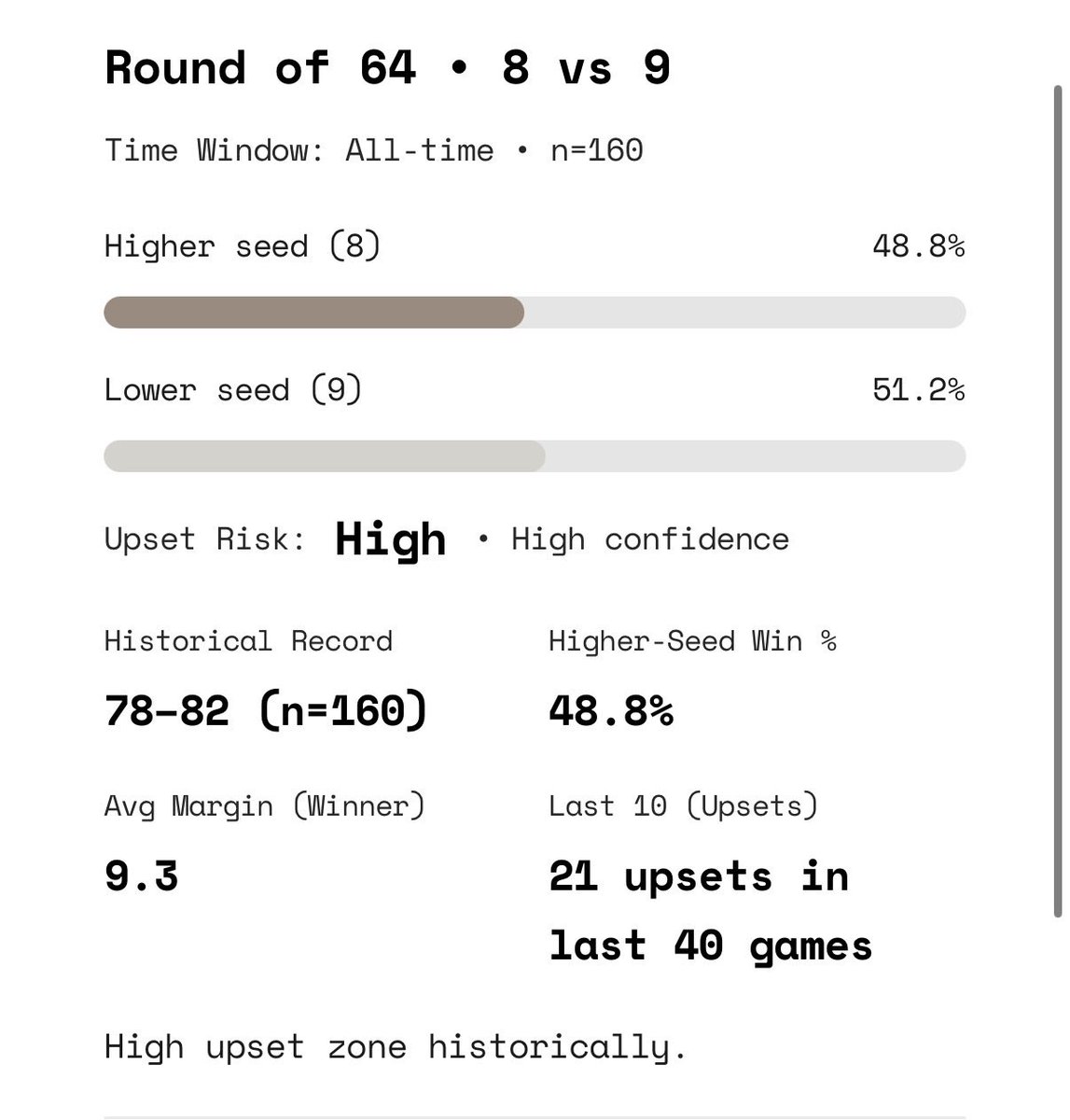 Bracket Bud tweet media